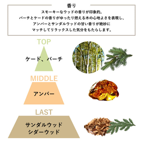 AATHER The Walk - Smoked Wood & Amber