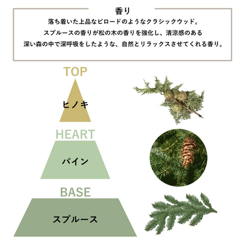 HETKINEN Scent diffuser pine forest 200ml